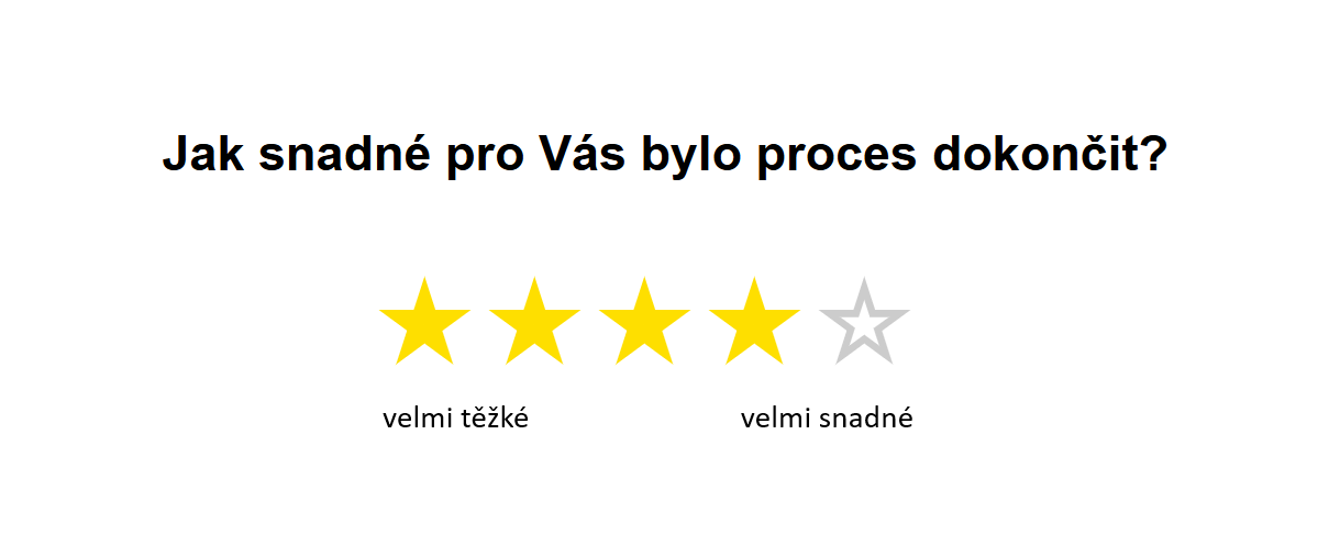 Customer Effort Score