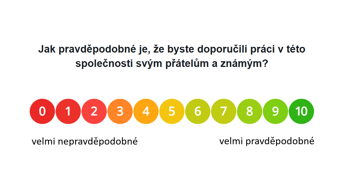 Employee Net Promoter Score